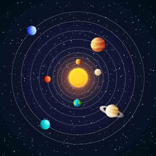 Load image into Gallery viewer, Solar System Poster Wall Art with Various Styles!
